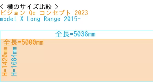 #ビジョン Qe コンセプト 2023 + model X Long Range 2015-